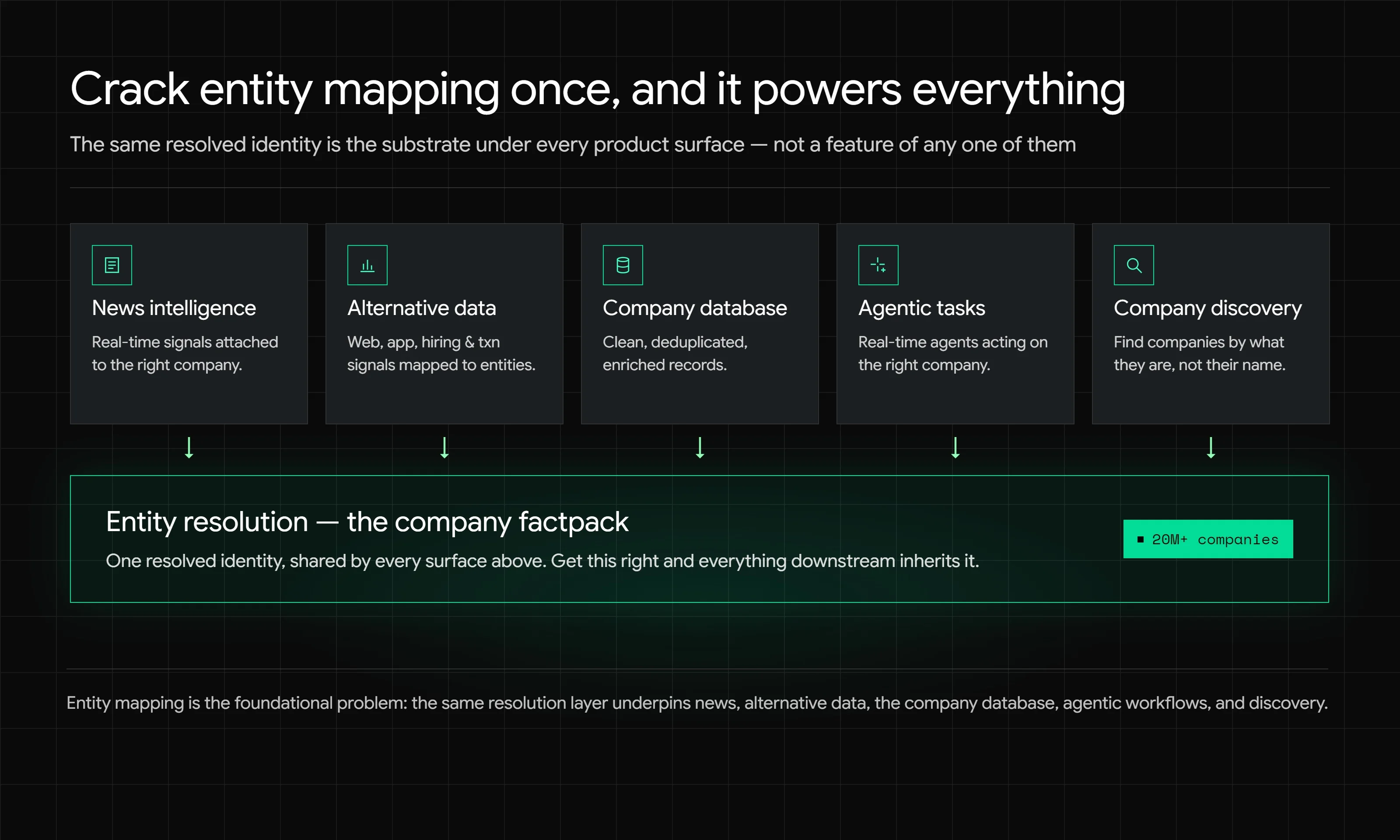 Entity Resolution Factpact