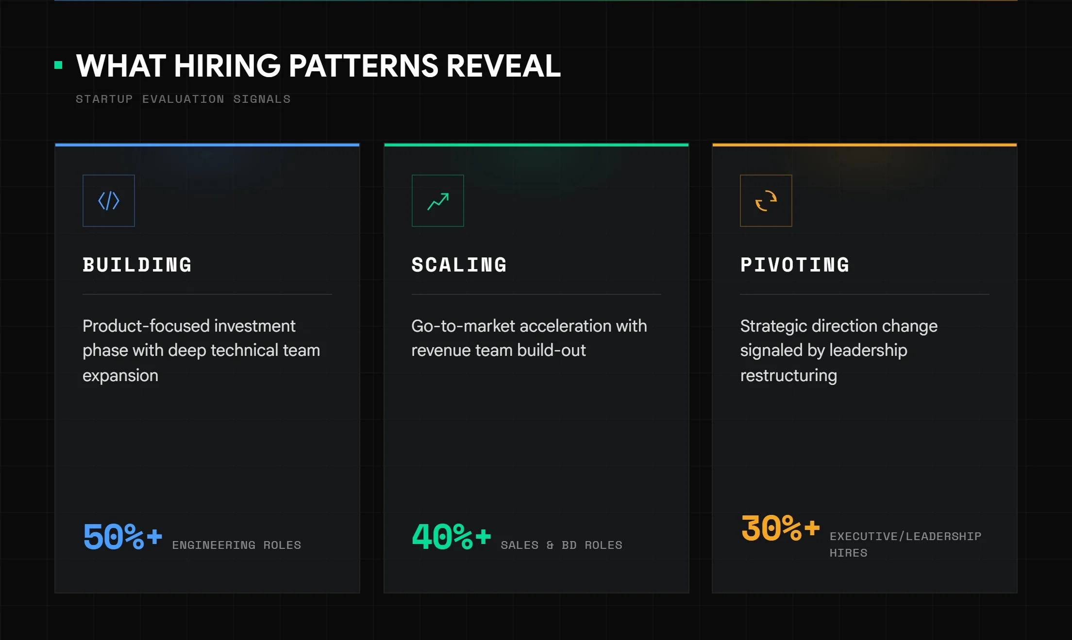 What Hiring Pattern Reveals