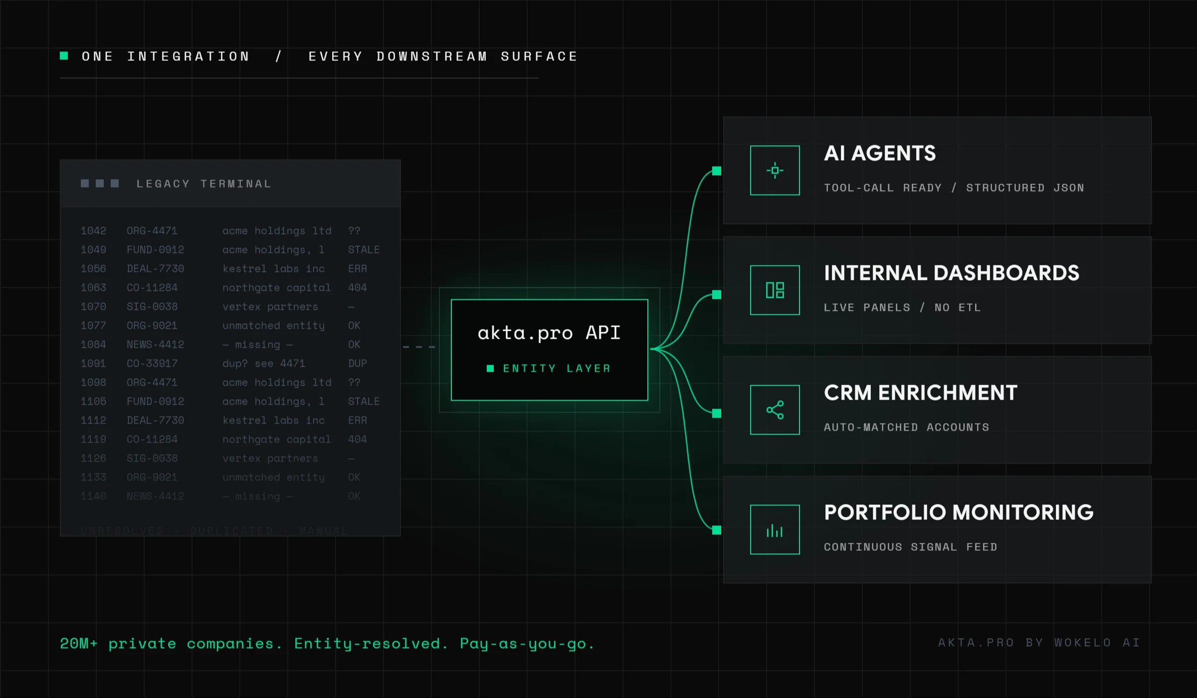 akta.pro API products for private company data, company news, industry news, and alternative signals with MCP support