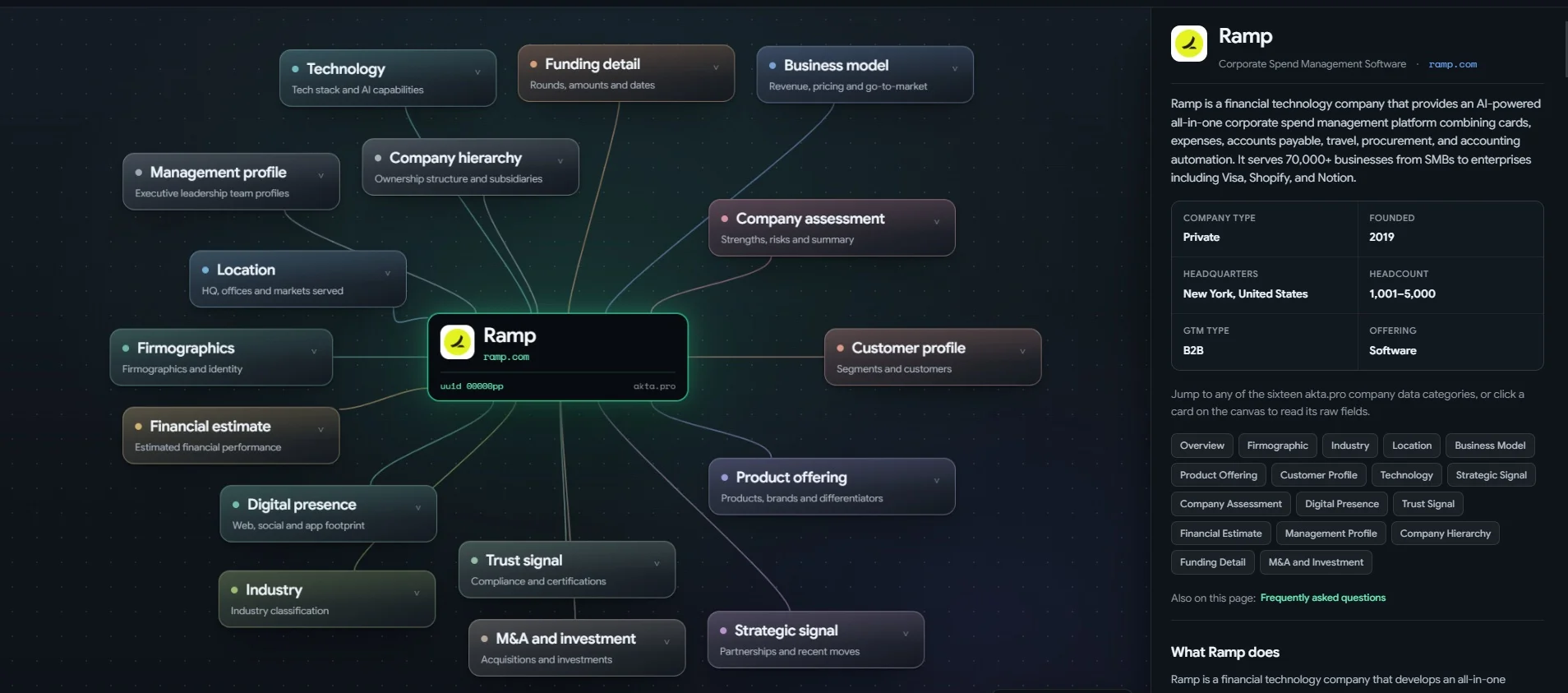 Ramp's Company profile