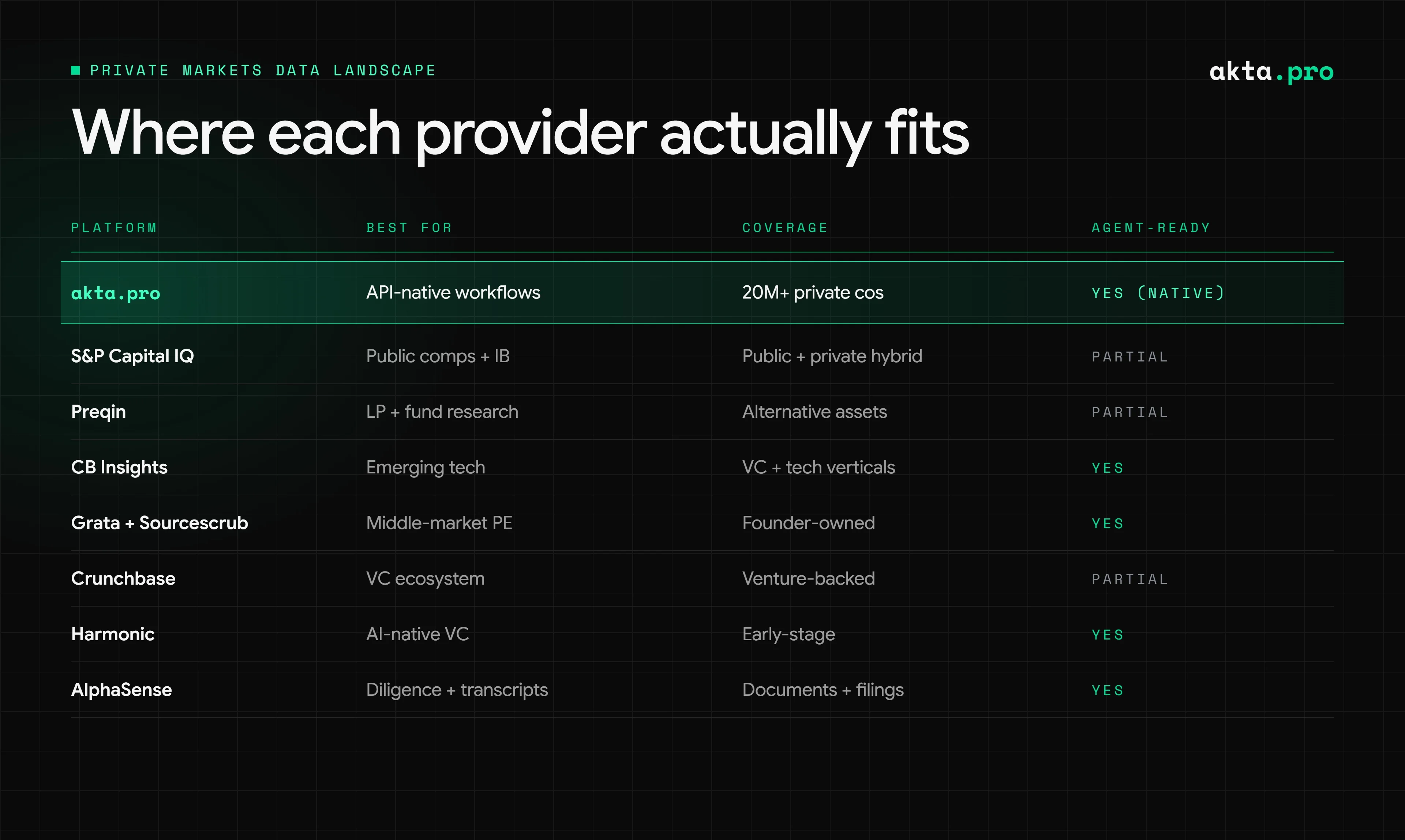10 Pitchbook Alternatives