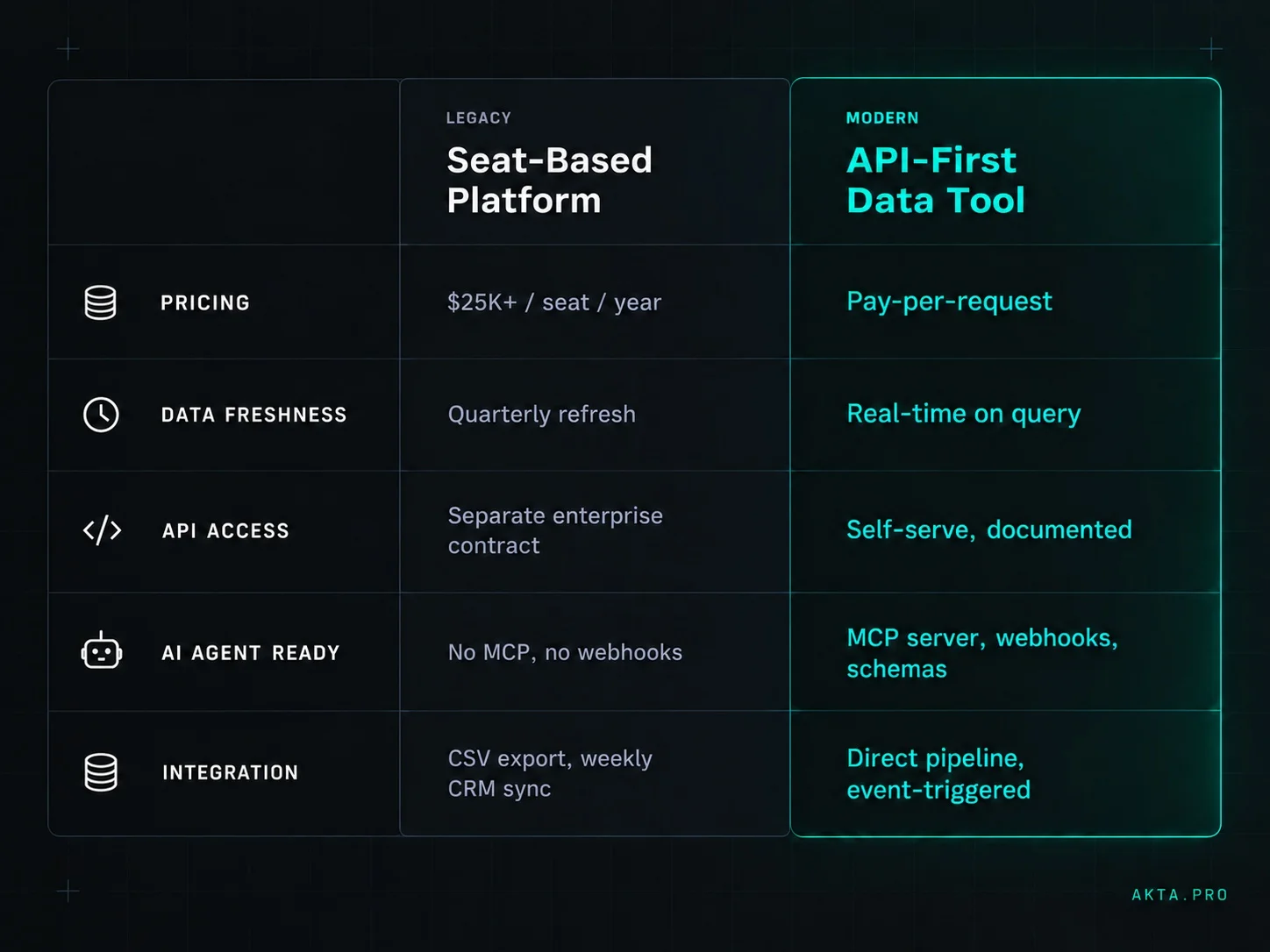PitchBook vs. API-First Comparison Placement