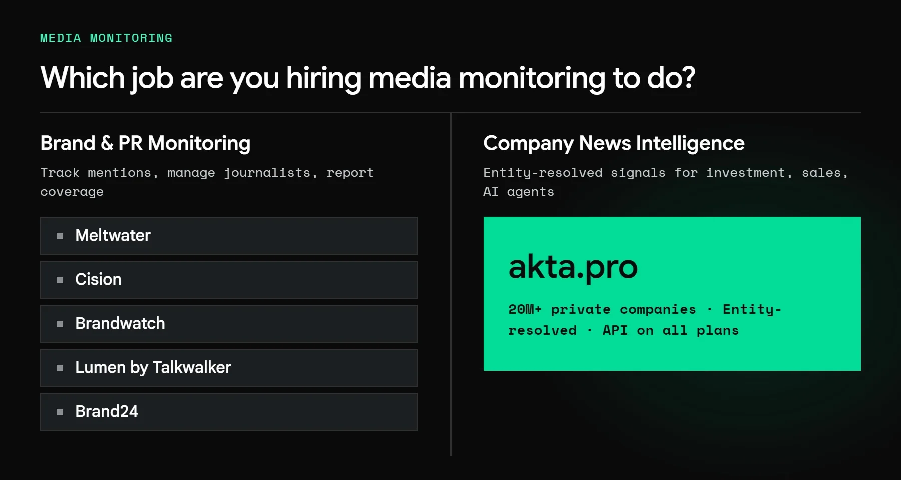 Decision matrix splitting media monitoring into PR brand monitoring and company news intelligence with tool examples for each