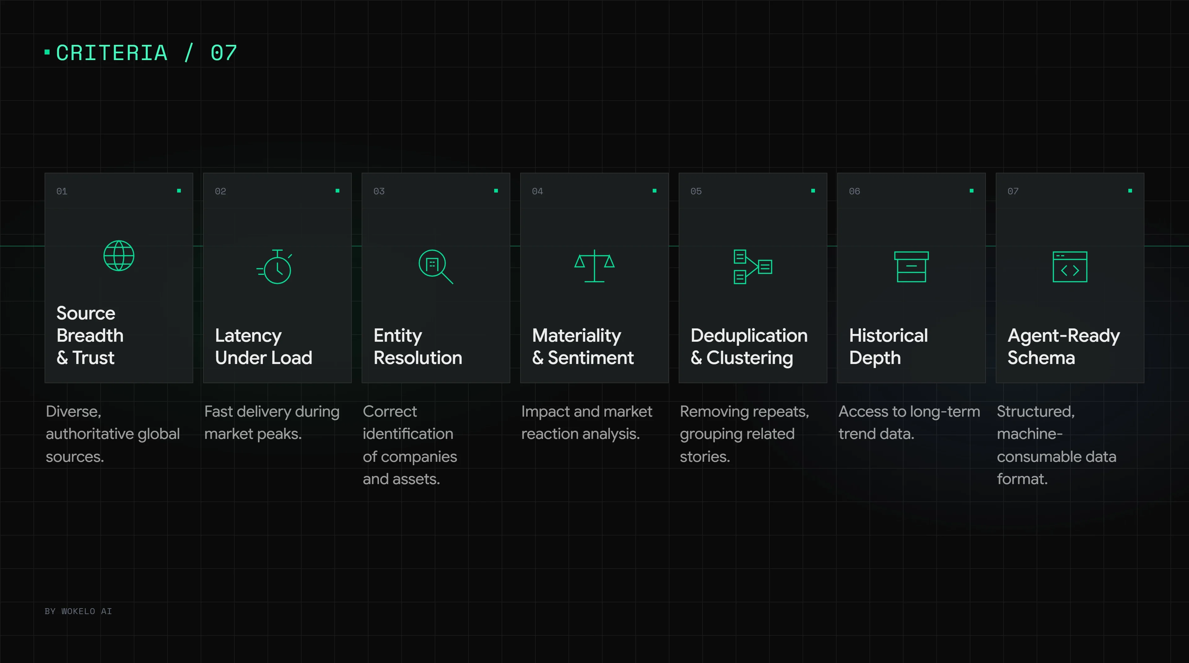 Seven criteria for choosing a financial news API: source breadth and trust, latency, entity resolution, materiality and sentiment, deduplication, historical depth, and agent-ready schema