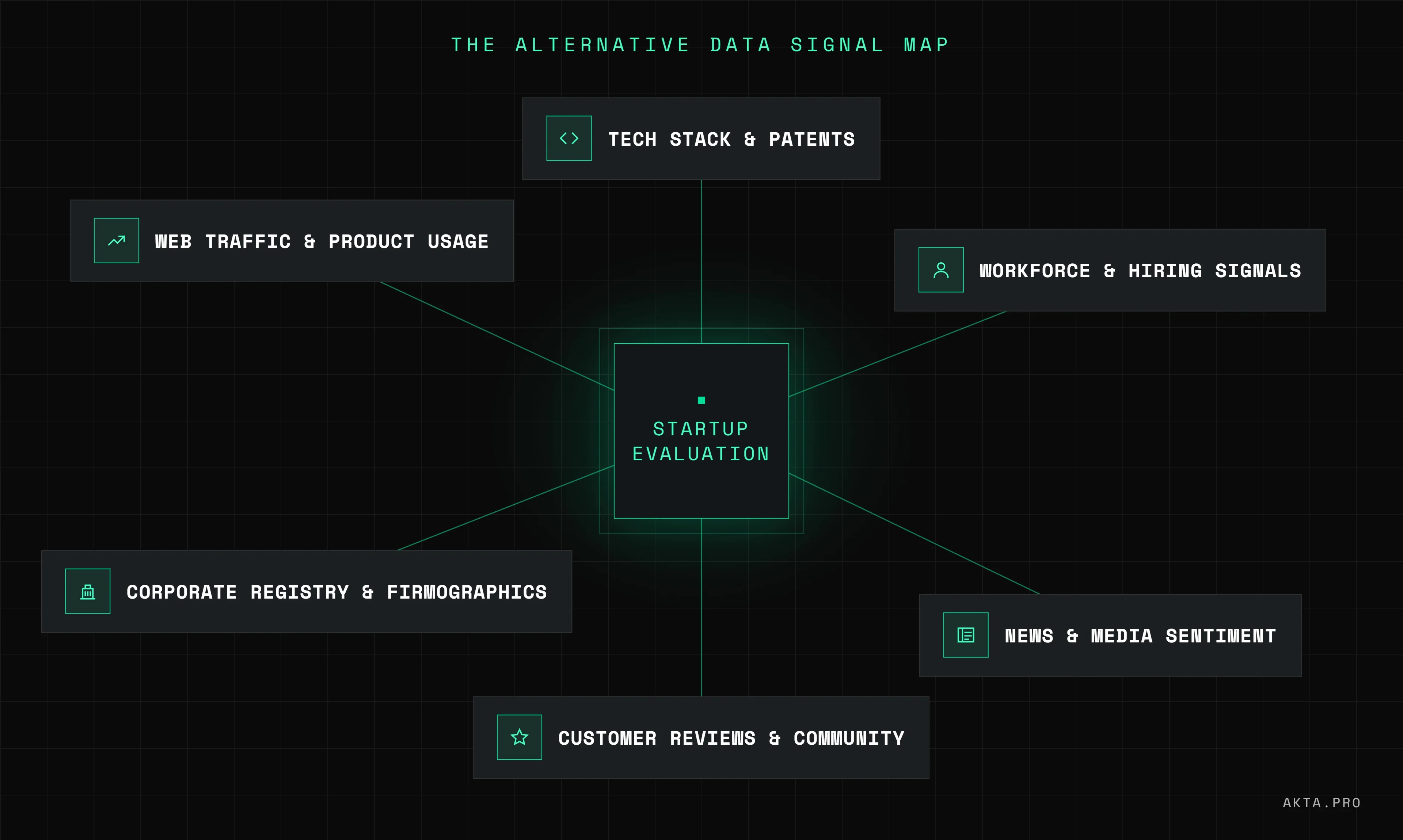 Alternative Signal Data Map